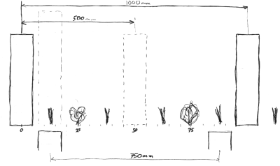 Gauge between the wheels